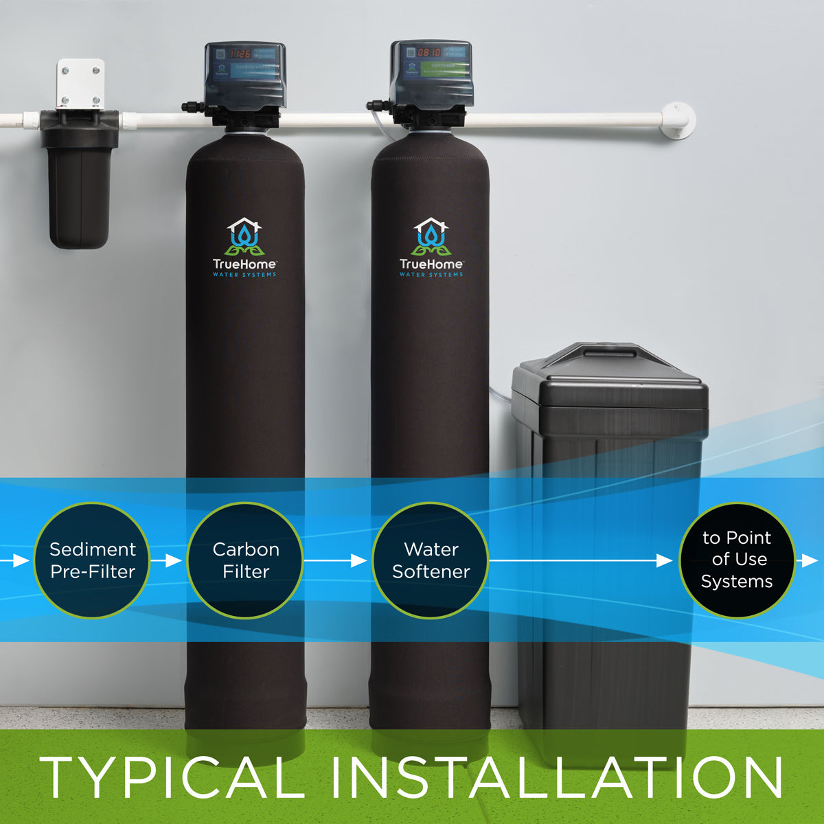 water softener and house plants TrueHome™ ECO-SMART Whole House Water Softener System