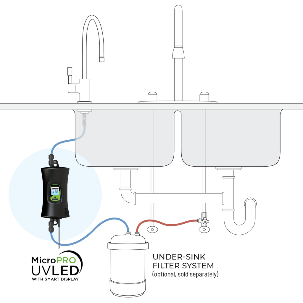 typical uv under sink installation