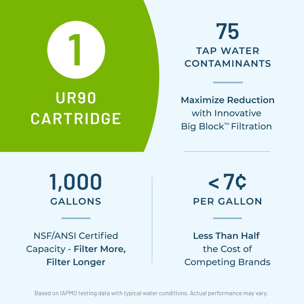 Filter More for Longer with One UR90 Filter Cartridge